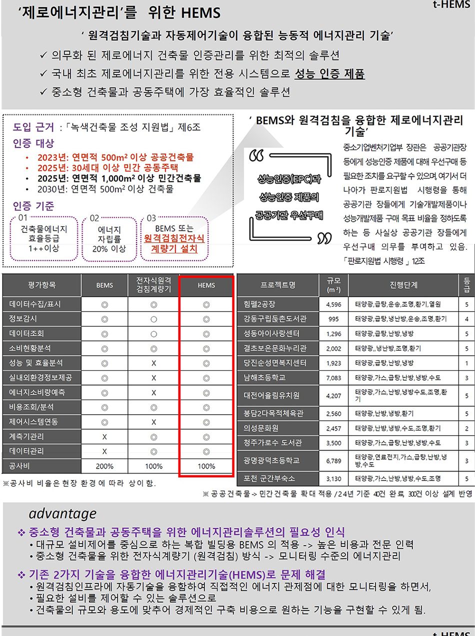 HEMS 적용 — 제로에너지관리 · 맞춤형 개보수 2